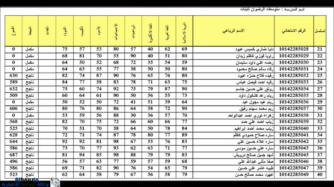 نتائج الثالث متوسط 2022 في العراق الأن على الموقع الرسمي epedu.gov.iq