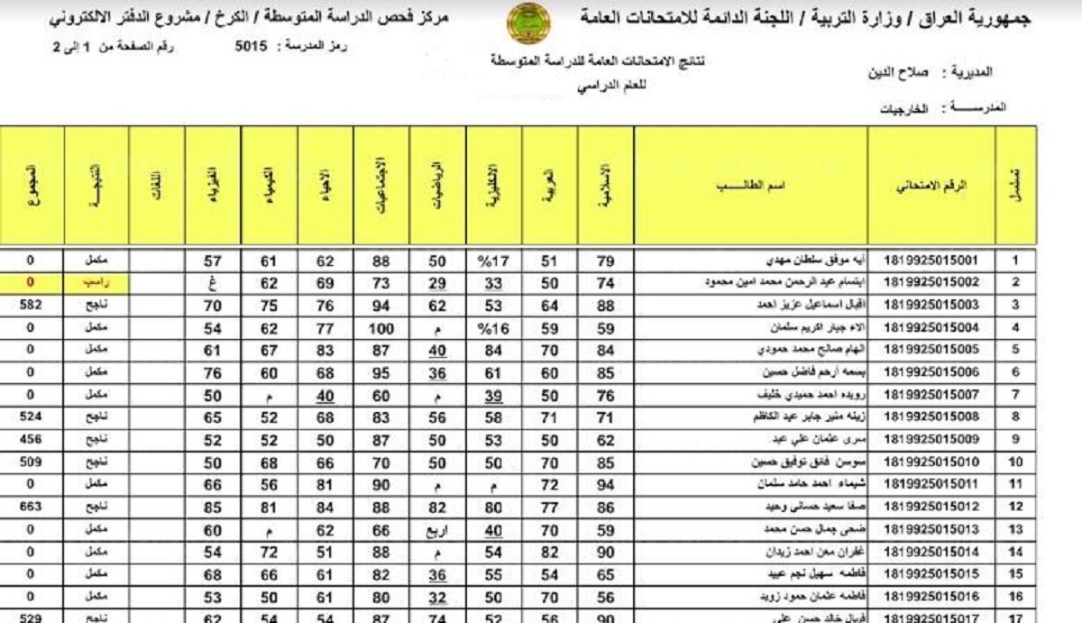 الآن link استخراج نتائج الثالث المتوسط  2021/2022 الدور الاول epedu.gov.iq بالرقم الامتحاني العراق علي موقع وزارة التربية والتعليم