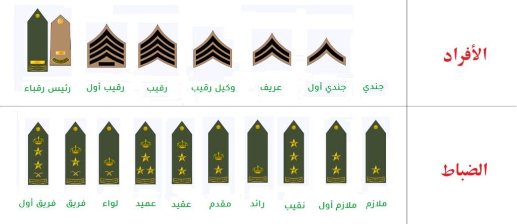 الرتب العسكرية السعودية وما هي اعلى رتبه عسكرية في السعودية