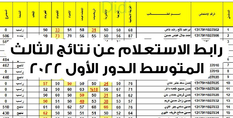 اعرف الأن “pdf” إستخراج نتائج الثالث متوسط 2022 الدور الأول لجميع المحافظات العراقية على الموقع الرسمي للوزارة