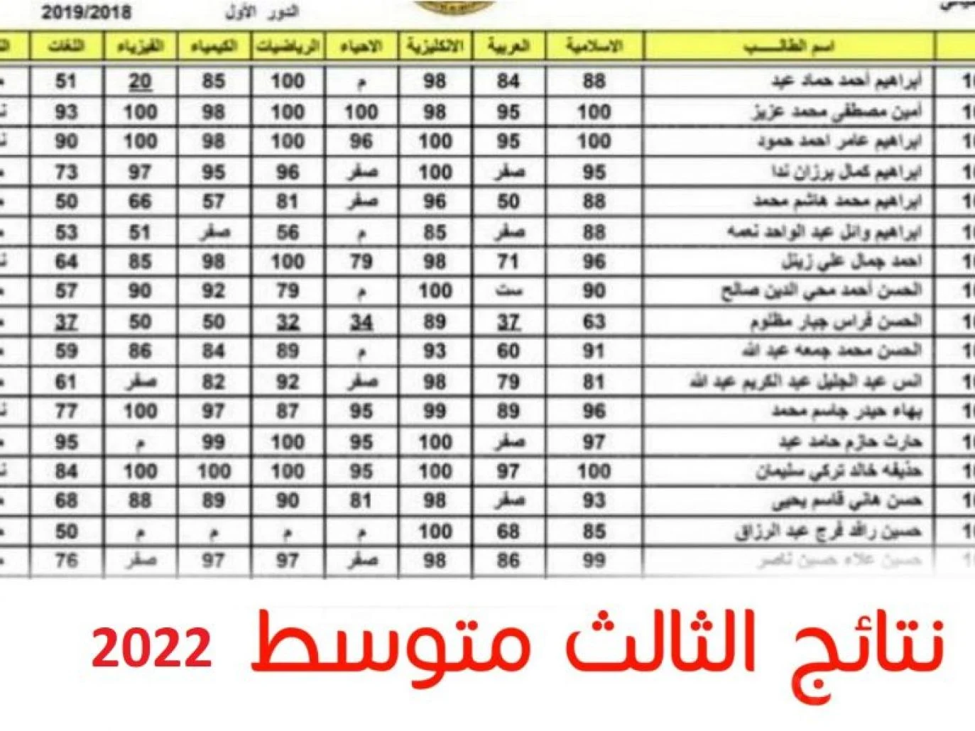 استظهار نتائج الصف الثالث متوسط الدور الاول 2022 العراق بالرقم الامتحاني موقع نتائجنا