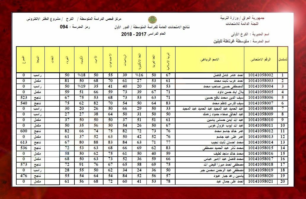 Epedu الاستعلام عن نتائج الصف الثالث المتوسط 2022 دور اول عبر موقع وزارة التربية والتعليم العراقية جميع المحافظات العراقية