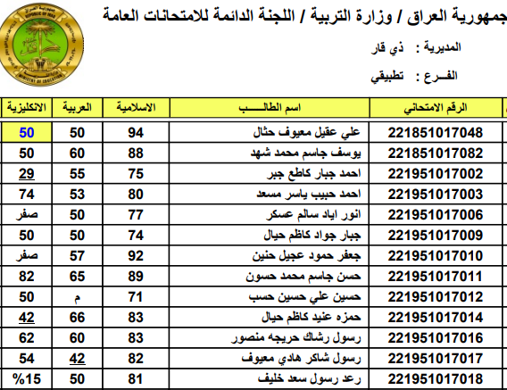 Link استعلام عن نتائج الصف السادس الاعدادي 2022 دور اول برابط مفعُل من موقع وزارة التربية والتعليم العراقية