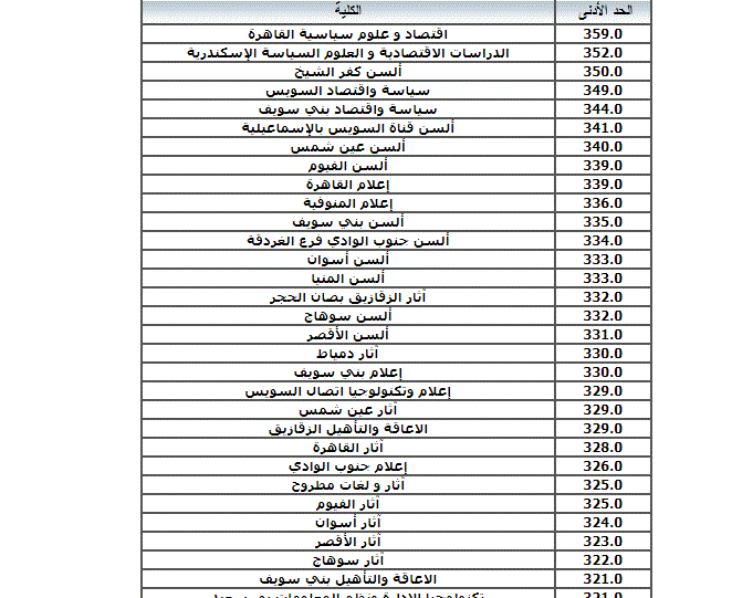 عااجل حالاً تنسيق الجامعات المرحلة الثانية المفتوح من موقع التنسيق لكل الكليات والمعاهد المصرية برقم الجلوس