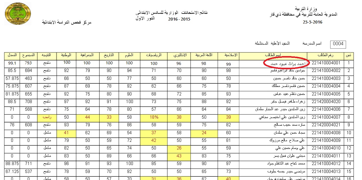 موعد نشر نتائج السادس الاعدادي 2022 العراق عموم المحافظات وعدد درجات المساعدة للطلاب