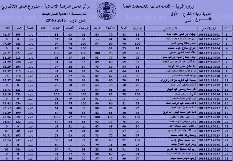 الان رابط استعلام عن نتائج السادس الاعدادي 2022 من موقع وزارة التربية والتعليم العراقية epedu.gov.iq الرسمي