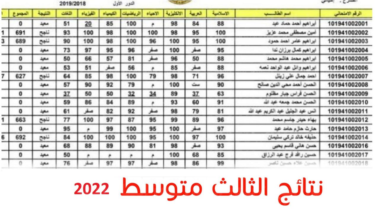 رابط استعلام نتائج الثالث المتوسط 2022 الدور الأول استعلم عن نتيجة الفصل الدراسي الثاني من epedu.gov.iq