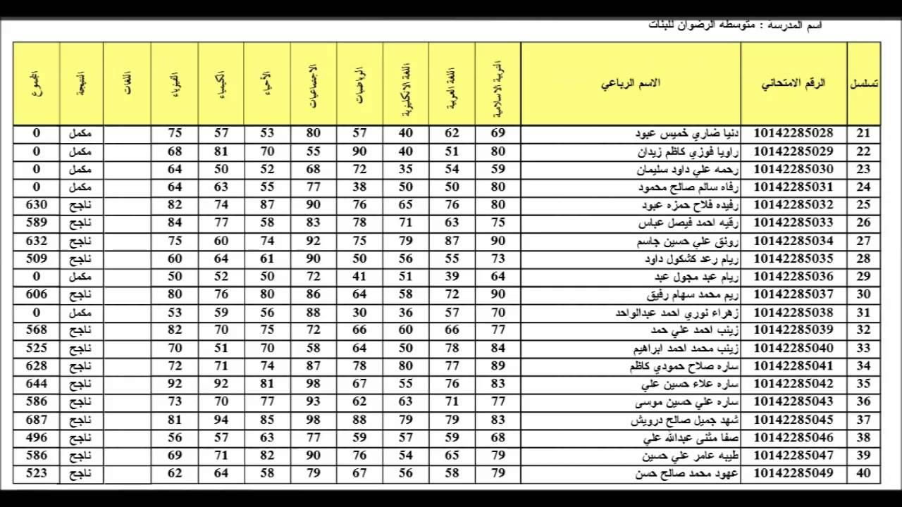 حصريـاً … . رابط نتائج السادس الاعدادي العراق 2022 وزارة التربية العراقية الدور رقم 1 برقم المقعد epedu.gov.iq