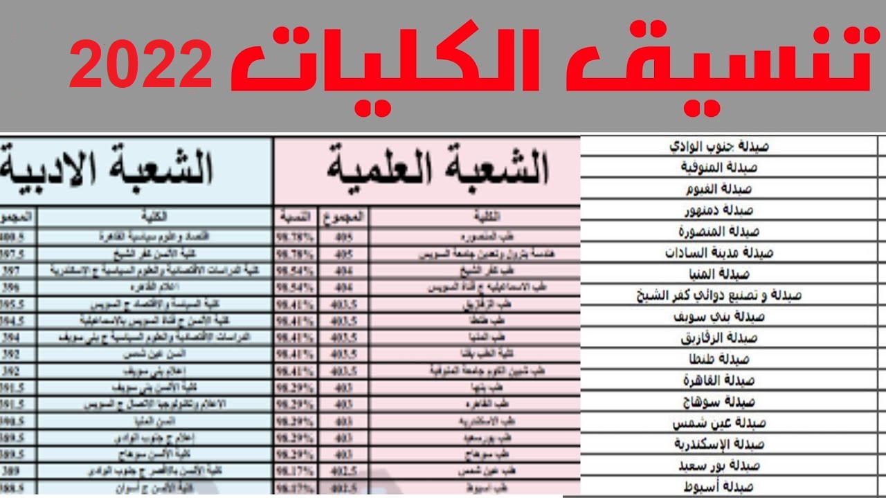 أسماء كليات ومعاهد حكومية تقبل من 50% أدبي وعلمي للمرحلة الثانية  موقع تنسيق الحكومة المصرية