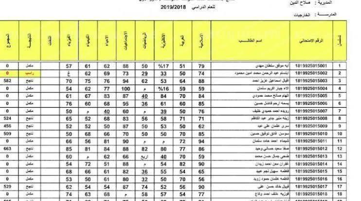 رابط epedu.gov.iq للحصول على نتائج الصف السادس الابتدائى 2022 الدور الثانى فى كل المحافظات