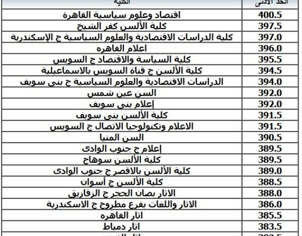 here تنسيق المرحلة الثالثة 2022 للقبول بالجامعات عبر موقع بوابة الحكومة المصرية الشعبة العلمية والأدبية