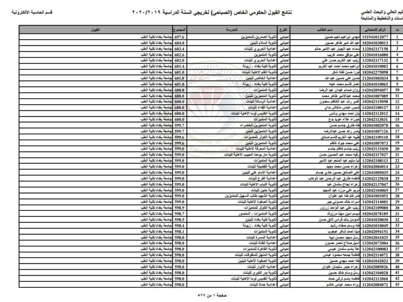 رابط استخراج نتائج القبول الموازي 2022/2023 وشروط القبول الموازي عبر موقع وزارة التربية والتعليم العراقية كل الاقسام