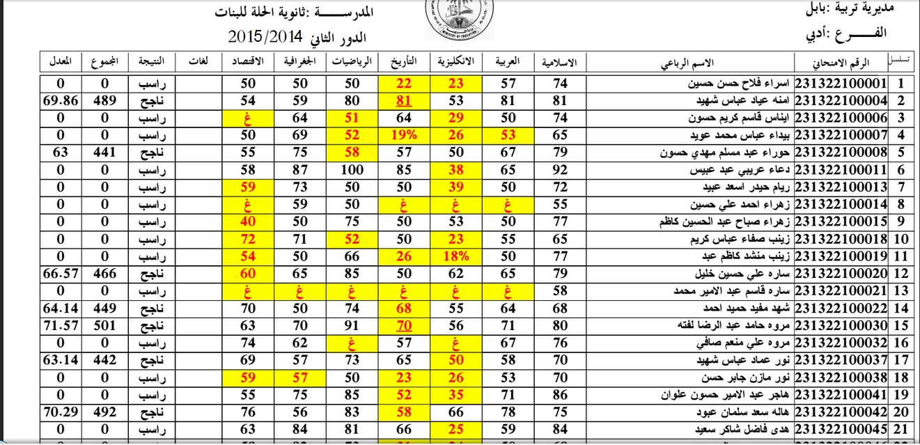 “ظهرت”.. رابط نتائج السادس الاعدادي الدور الثاني 2022 عموم المحافظات موقع وزارة التربية العراقية